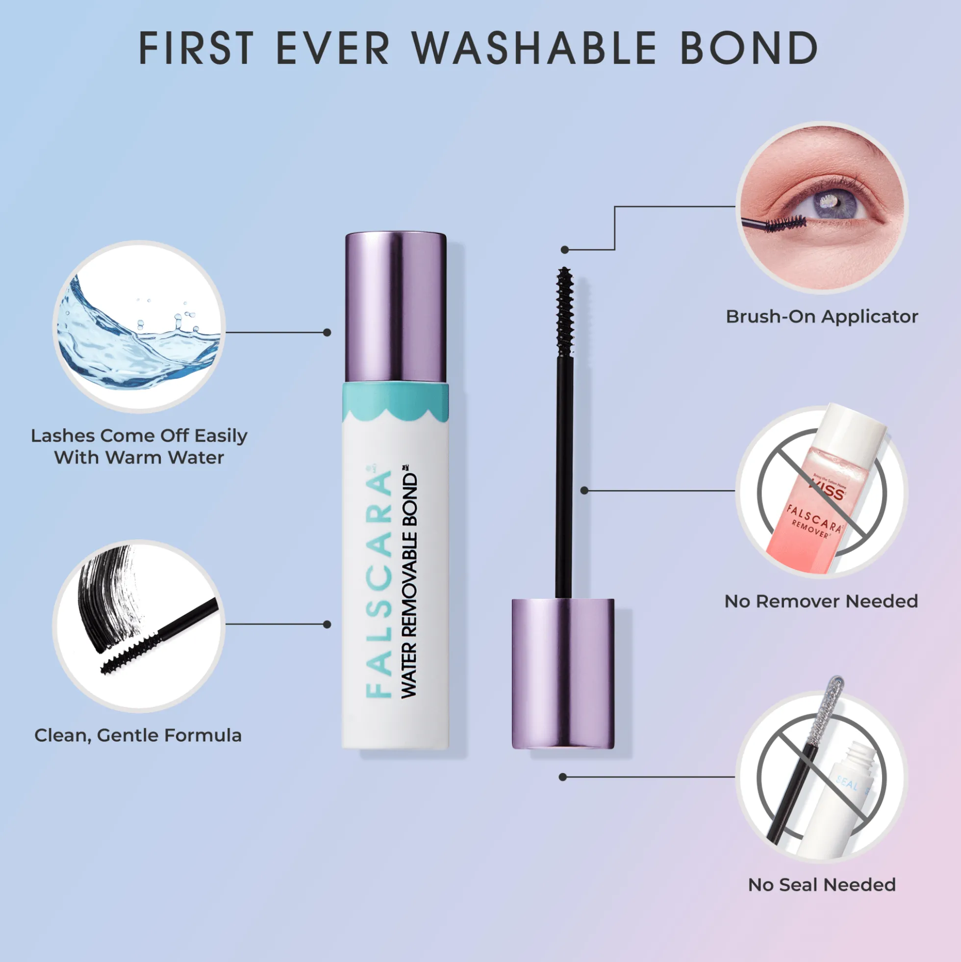 Water Removable Bond